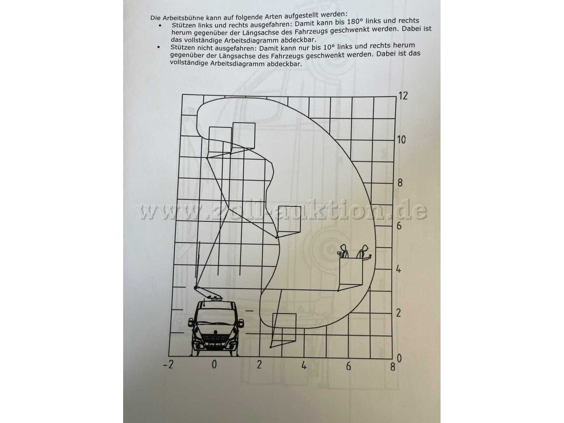 Arbeitsdiagramm