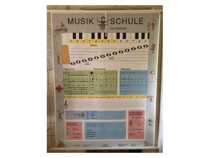 Musikschule Grundwissen